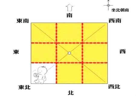 八卦擺放|最詳細的八卦空間方位全解（2020最新圖解版）